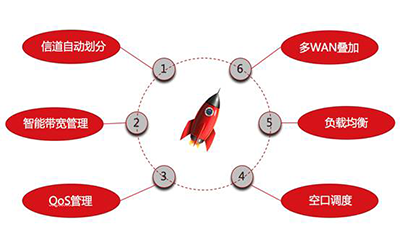 單體酒店無(wú)線(xiàn)痛點(diǎn)問(wèn)題該如何解決？